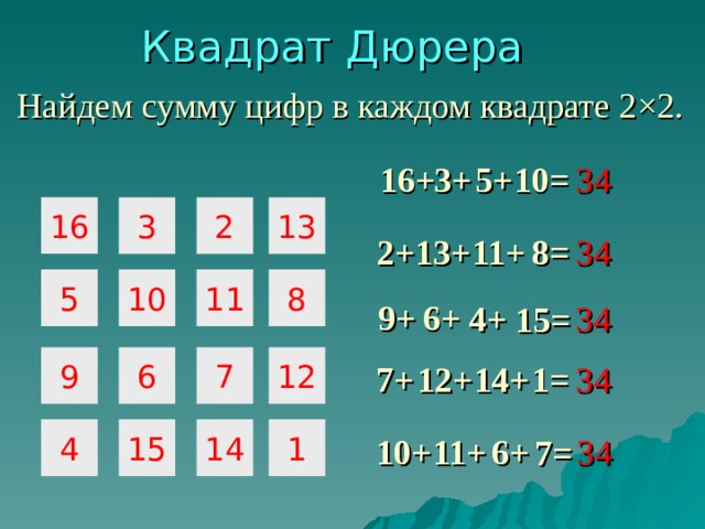 Квадрат Дюрера Найдем сумму цифр в каждом квадрате 2 × 2. 3+ 34 10= 5+ 16+ 16 3 2 13 34 2+ 13+ 11+ 8= 10 8 5 11 6+ 9+ 34 4+ 15= 7 12 6 9 14+ 1= 34 12+ 7+ 15 1 14 4 6+ 11+ 10+ 34 7=