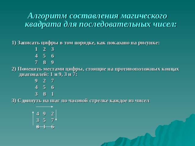 Алгоритм составления магического квадрата для последовательных чисел:  1) Записать цифры в том порядке, как показано на рисунке:  1 2 3  4 5 6  7 8 9 2) Поменять местами цифры, стоящие на противоположных концах диагоналей: 1 и 9, 3 и 7:  9 2 7  4 5 6  3 8 1 3) Сдвинуть на шаг по часовой стрелке каждое из чисел   4 9 2  3 5 7  8 1 6