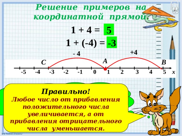 Решение примеров на координатной прямой . 1 + 4 = 5 1 + (-4) = -3 +4 - 4 А В С   -5 -4 -3 -2 -1 0 1 2 3 4 5 х Сравните результаты. Какой можно сделать вывод? Правильно! Любое число от прибавления положительного числа увеличивается, а от прибавления отрицательного числа уменьшается.