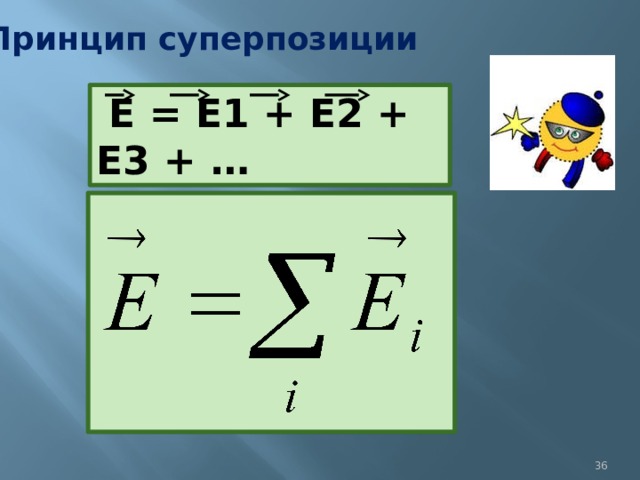 Принцип суперпозиции  Е = Е1 + Е2 + Е3 + …