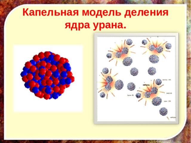 Капельная модель деления ядра урана.