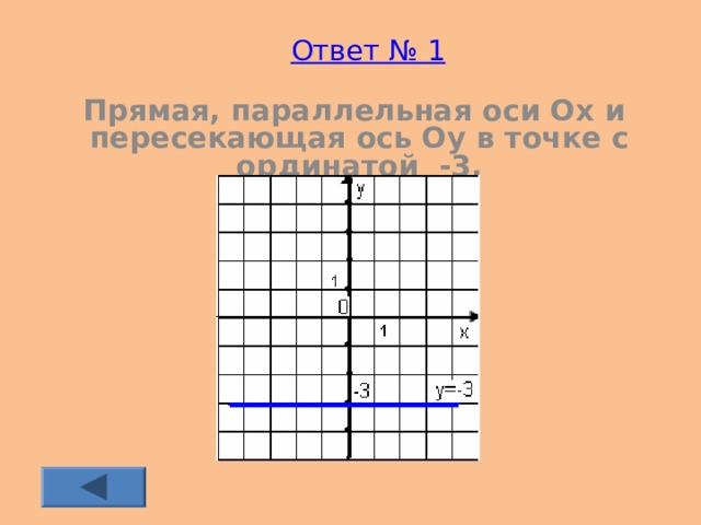 Ответ № 1   Прямая, параллельная оси Ох и  пересекающая ось Оу в точке с ординатой -3.