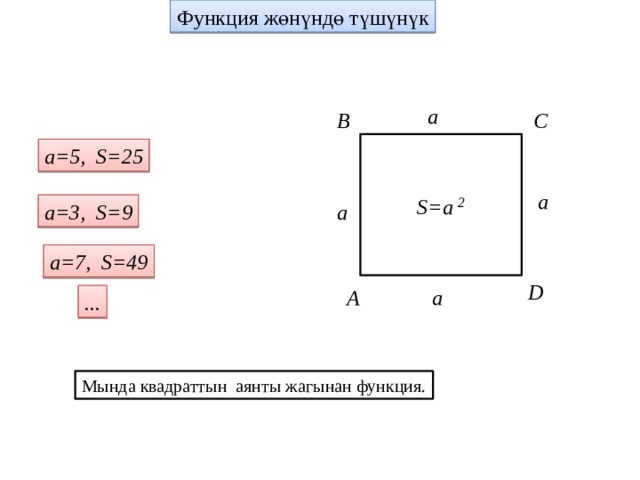 Функция жөнүндө түшүнүк a C B а=5, S=25 a S=a 2 a а=3, S=9 а=7, S=49 D A a ... Мында квадраттын аянты жагынан функция.