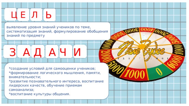 Ь Ц Е Л выявление уровня знаний учеников по теме, систематизация знаний, формулирование обобщения знаний по предмету З А Д А Ч И развитие алгоритмического и логического мышления, памяти, внимательности и познавательного интереса. *создание условий для самооценки учеников; *формирование логического мышления, памяти, внимательности; *развитие познавательного интереса, воспитание лидерских качеств, обучение приемам самоанализа; *воспитание культуры общения.