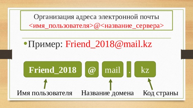 Организация адреса электронной почты  @ Пример: Friend_2018@mail.kz kz Friend_2018 @ mail . Имя пользователя Название домена Код страны