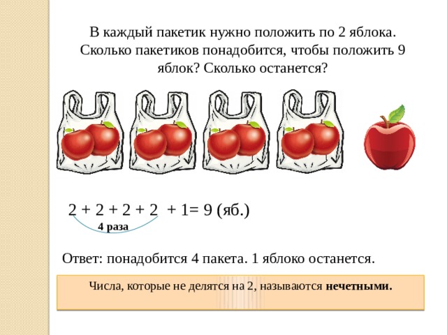 В каждый пакетик нужно положить по 2 яблока. Сколько пакетиков понадобится, чтобы положить 9 яблок? Сколько останется? 2 + 2 + 2 + 2 + 1= 9 (яб.) 4 раза Ответ: понадобится 4 пакета. 1 яблоко останется. Числа, которые не делятся на 2, называются нечетными.
