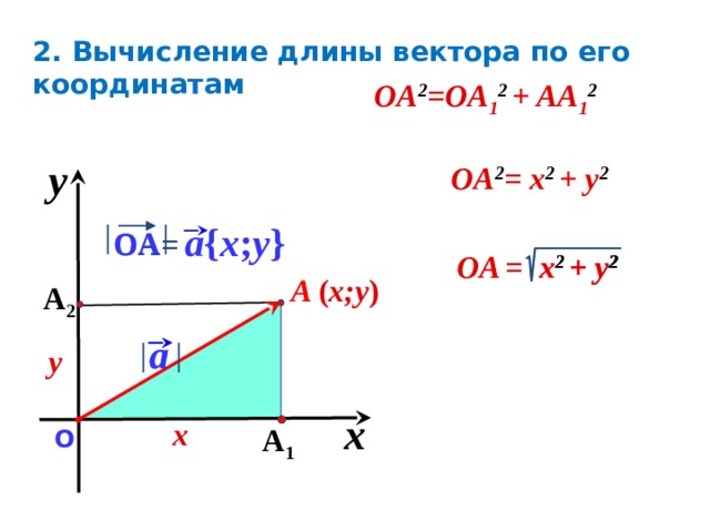 2. Вычисление длины вектора по его координатам OA 2 =OA 1 2  + AA 1 2 y OA 2 = x 2  + y 2 a { x ; y } OA OA= OA  = x 2  + y 2 x 2  + y 2 A ( x;y ) A 2 a a y «Геометрия 7-9» Л.С. Атанасян и др. x x A 1 О 9