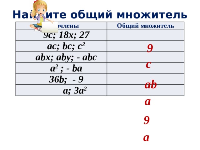 Найдите общий множитель Одночлены Общий множитель 9c; 18x; 27 ac; bc; c 2 abx; aby; - abc а 2 ; - ba 36b; - 9  a; 3a 2 9 с ab a 9 a