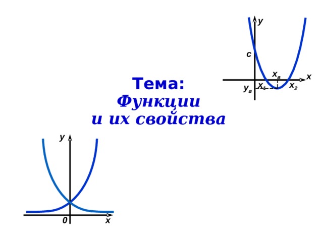 y c x в x  Тема:  Функции  и их свойства   x 1 x 2 у в y x 0