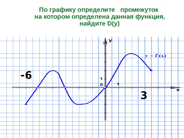 По графику определите промежуток  на котором определена данная функция,  найдите D (у) -6 3