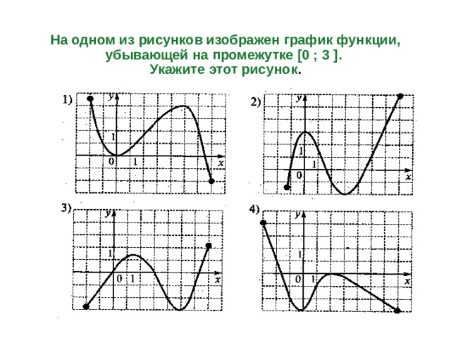 На одном из рисунков изображен график функции y 5x укажите номер этого рисунка