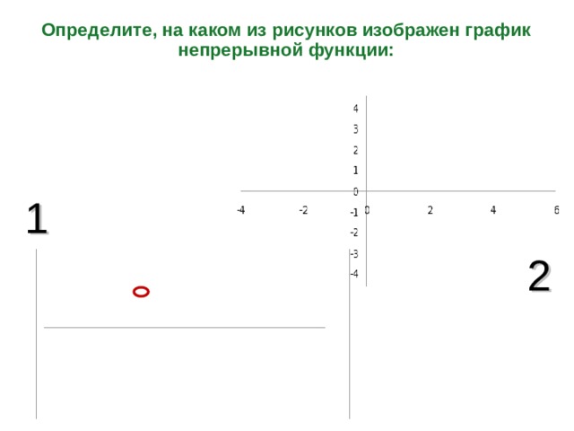 Определите, на каком из рисунков изображен график непрерывной функции: 1 2