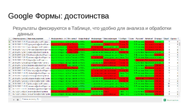 Гугл формы презентация