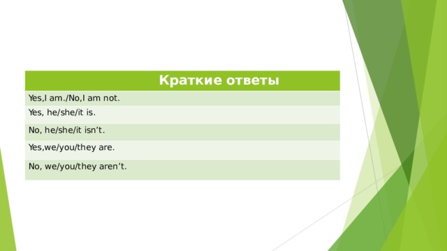 Краткие ответы Yes , I am . /No , I am not . Yes, he/she/it is . No , he/she/it isn’t . Yes , we/you/they are . No , we/you/they aren’t.