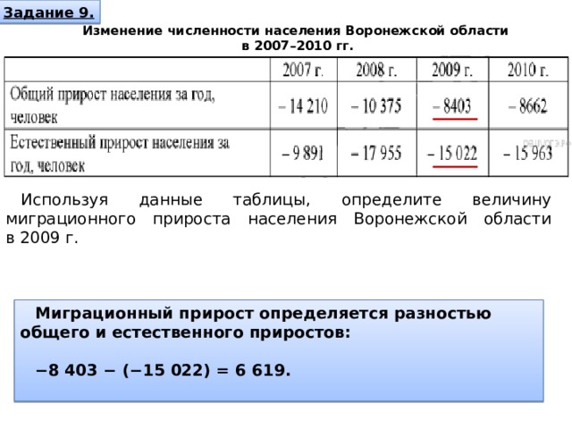 Изменение численности населения в московской области