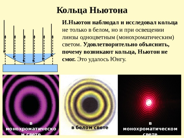 Кольца Ньютона И.Ньютон наблюдал и исследовал кольца не только в белом, но и при освещении линзы одноцветным (монохроматическим) светом. Удовлетворительно объяснить, почему возникают кольца, Ньютон не смог. Это удалось Юнгу. в белом свете в монохроматическом свете в монохроматическом свете в белом свете