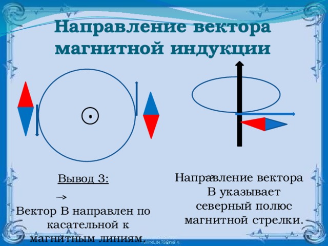 Направление вектора магнитной индукции  Вывод 3:  Вектор В направлен по касательной к магнитным линиям. Направление вектора В указывает северный полюс магнитной стрелки.