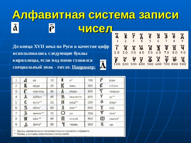 Алфавитная система записи чисел  До конца XVII века на Руси в качестве цифр использовались следующие буквы кириллицы, если над ними ставился специальный знак - титло. Например: