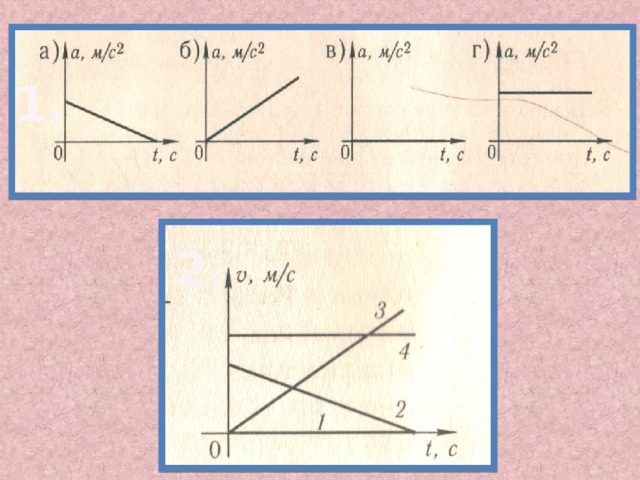 1. 2. Определите график равномерного прямолинейного движения (ответ: рис.1- в , рис. 2 – 4 )