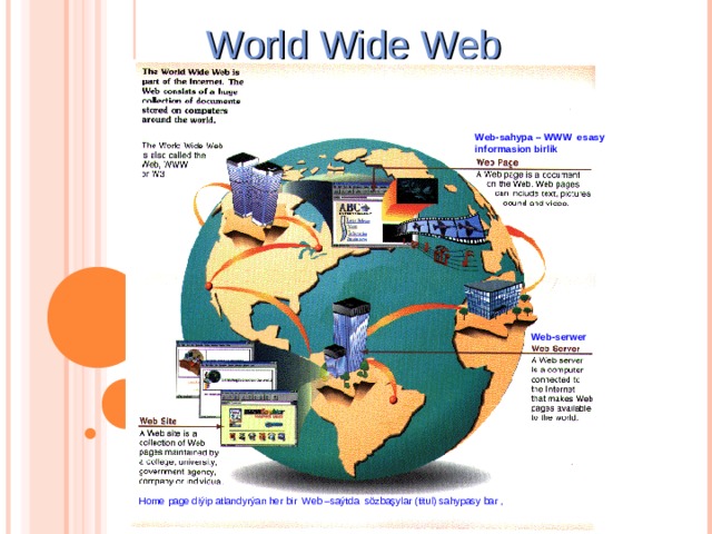 World Wide Web Web- sahypa – WWW esasy informasion birlik Web- serwer Home page diýip atlandyrýan her bir Web –saýtda sözbaşylar (titul) sahypasy bar ,