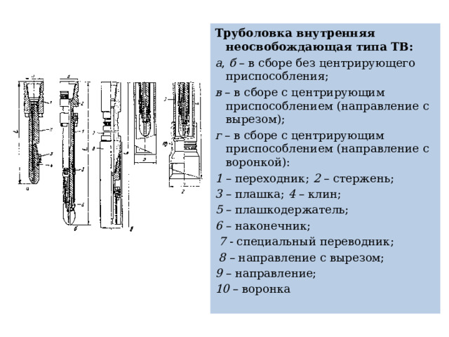 Труболовка внутренняя неосвобождающая типа ТВ: а , б – в сборе без центрирующего приспособления; в – в сборе с центрирующим приспособлением (направление с вырезом); г – в сборе с центрирующим приспособлением (направление с воронкой): 1 – переходник; 2 – стержень; 3 – плашка; 4 – клин; 5 – плашкодержатель; 6 – наконечник;  7  ‑ специальный переводник;  8 – направление с вырезом; 9 – направление; 10 – воронка  