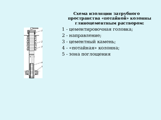 Схема изоляции затрубного пространства «потайной» колонны глиноцементным раствором: 1 - цементировочная головка;  2 - направление;  3 - цементный камень; 4 - «потайная» колонна;  5 - зона поглощения