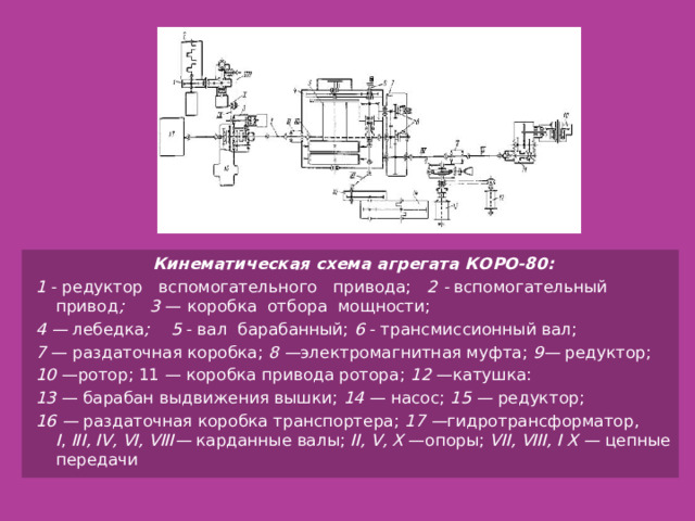 Кинематическая схема агрегата КОРО-80: 1  - редуктор   вспомогательного   привода;    2 -  вспомогательный    привод ;     3  — коробка  отбора  мощности;       4 —  лебедка ;    5  - вал  барабанный;  6  - трансмиссионный вал;  7  — раздаточная коробка;  8 — электромагнитная муфта;  9—  редуктор;  10  —ротор; 11 — коробка привода ротора;  12  —катушка:  13  — барабан   выдвижения вышки;  14  — насос;  15 —  редуктор;  16 —  раздаточная коробка транспортера;  17 — гидротрансформатор, I ,  III, IV, VI, VIII—  карданные валы;  II, V, X  —опоры;  VII, VIII, I X —  цепные передачи