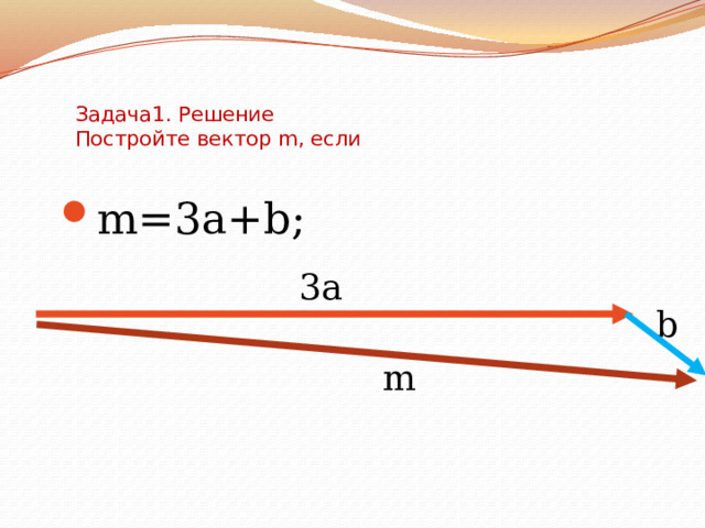 Задача1. Решение  Постройте вектор m, если m=3a+b; m=3a+b; 3а b m