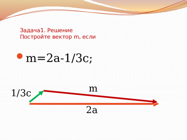 Задача1. Решение  Постройте вектор m, если m=2a-1/3c; m=2a-1/3c; m 1/3c 2а