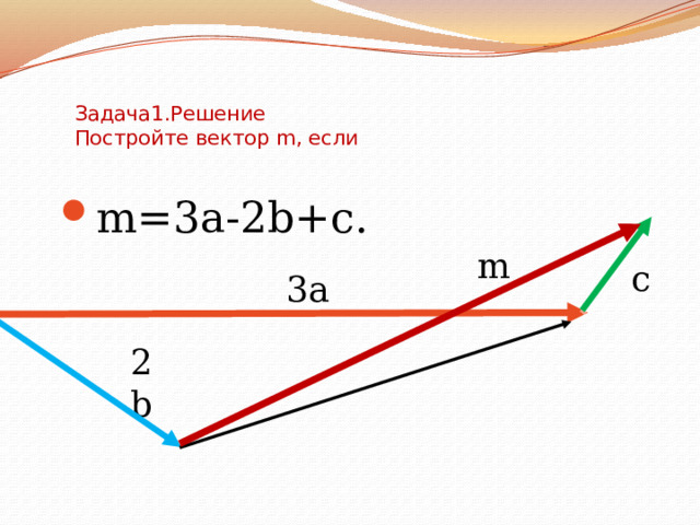 Задача1.Решение  Постройте вектор m, если m=3a-2b+c. m=3a-2b+c. m c 3а 2b
