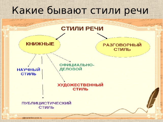 Какие бывают стили текста