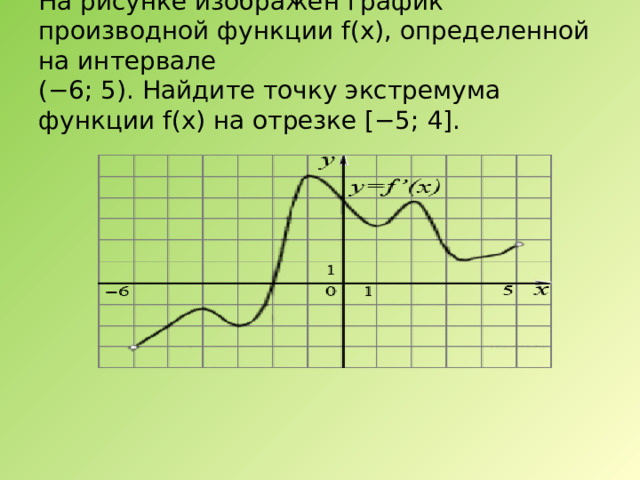 На рисунке изображен график производной функции f(x), определенной на интервале  (−6; 5). Найдите точку экстремума функции f(x) на отрезке [−5; 4].