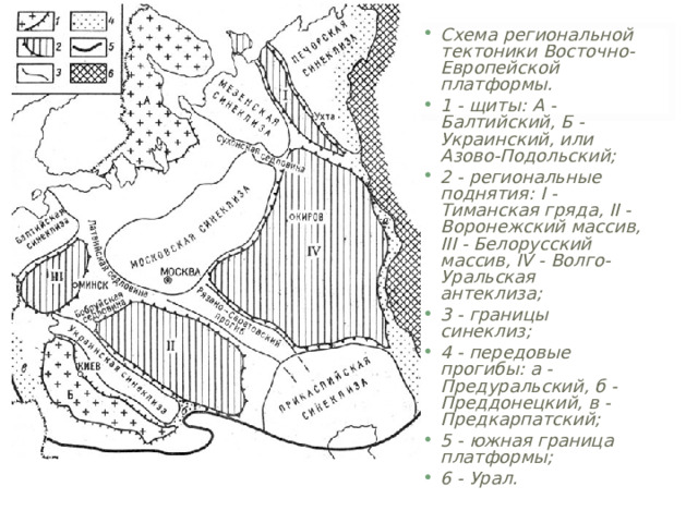 Схема региональной тектоники Восточно-Европейской платформы. 1 - щиты: А - Балтийский, Б - Украинский, или Азово-Подольский; 2 - региональные поднятия: I - Тиманская гряда, II - Воронежский массив, III - Белорусский массив, IV - Волго-Уральская антеклиза; 3 - границы синеклиз; 4 - передовые прогибы: а - Предуральский, б - Преддонецкий, в - Предкарпатский; 5 - южная граница платформы; 6 - Урал.