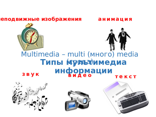 неподвижные изображения  анимация Multimedia – multi (много) media (среда) Типы мультимедиа информации звук видео текст