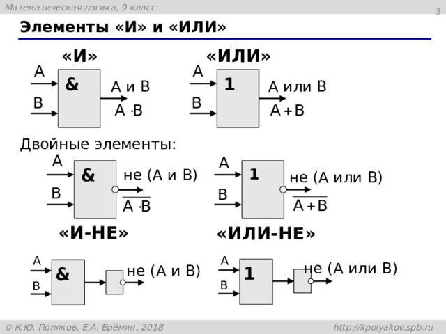 Элементы «И» и «ИЛИ» «И» «ИЛИ» 1 & A и B A или B Двойные элементы: & 1 не (A и B) не (A или B) «И-НЕ» «ИЛИ-НЕ» не (A или B) не (A и B) 1 &