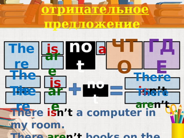 отрицательноe предложениe ЧТО ГДЕ is a not There are There is There is n’t not Под запись в тетрадь There are n’t are There There is n’t a computer in my room. There are n’t books on the table.
