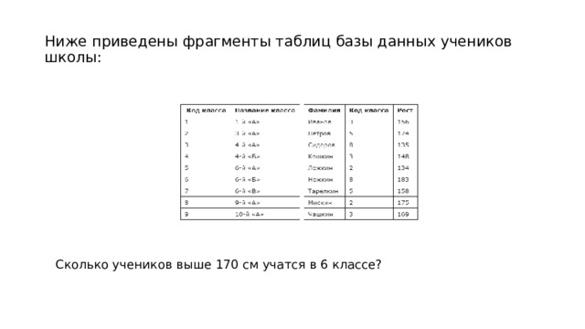 Ниже приведены фрагменты таблиц базы данных учеников школы: Сколько учеников выше 170 см учатся в 6 классе?