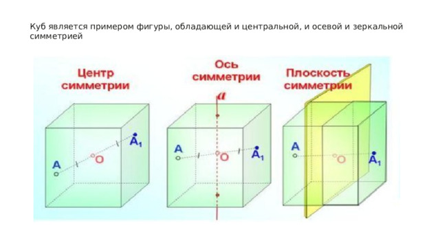 Куб является примером фигуры, обладающей и центральной, и осевой и зеркальной симметрией