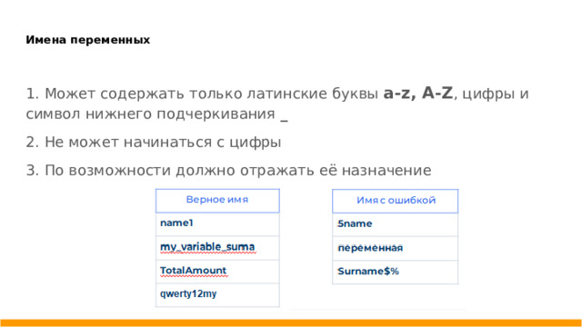 Имена переменных   1. Может содержать только латинские буквы a-z, A-Z , цифры и символ нижнего подчеркивания _ 2. Не может начинаться с цифры 3. По возможности должно отражать её назначение