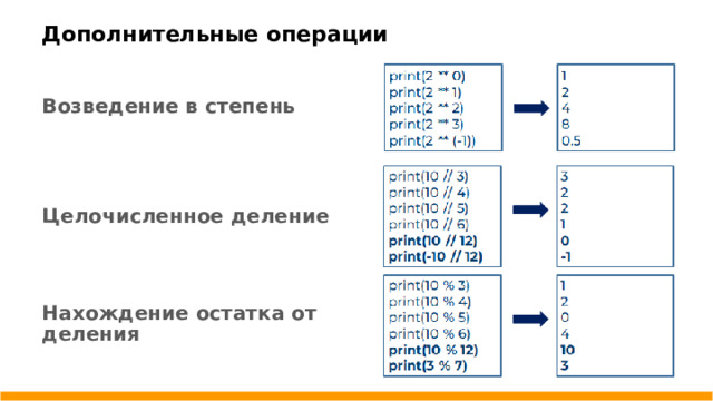 Дополнительные операции   Возведение в степень Целочисленное деление Нахождение остатка от деления