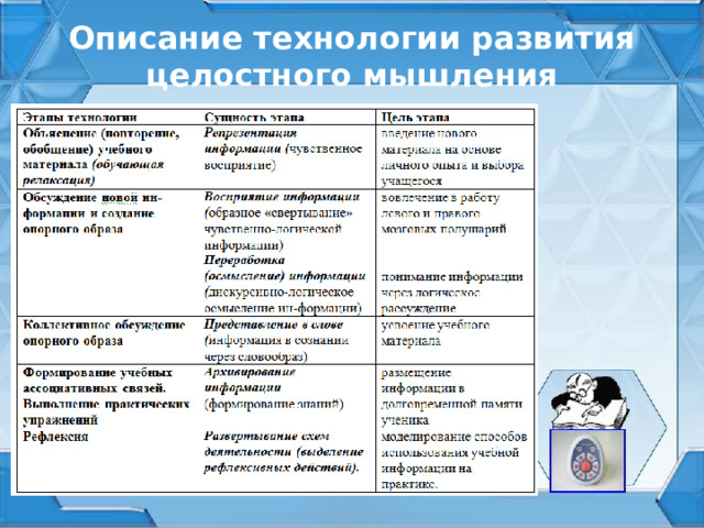 Описание технологии развития целостного мышления