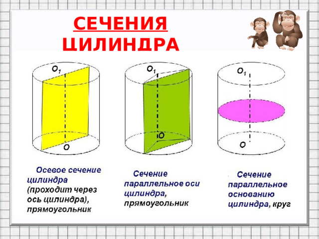 СЕЧЕНИЯ ЦИЛИНДРА