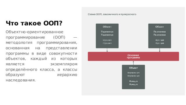 Что такое ООП? Объектно-ориентированное программирование (ООП) — методология программирования, основанная на представлении программы в виде совокупности объектов, каждый из которых является экземпляром определённого класса, а классы образуют иерархию наследования.