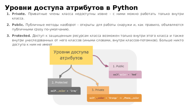 Уровни доступа атрибутов в Python