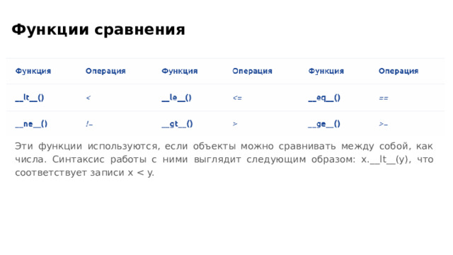 Функции сравнения Эти функции используются, если объекты можно сравнивать между собой, как числа. Синтаксис работы с ними выглядит следующим образом: x. __ lt __ (y), что соответствует записи x < y.