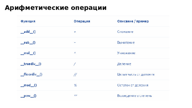 Арифметические операции