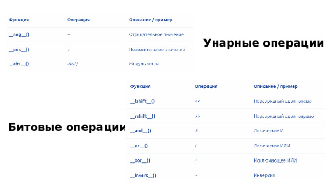 Унарные операции Битовые операции