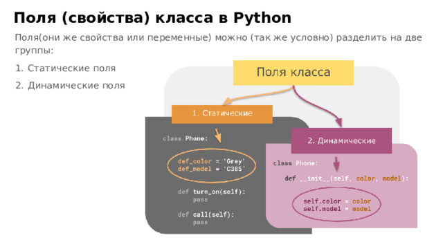 Поля (свойства) класса в Python Поля(они же свойства или переменные) можно (так же условно) разделить на две группы: