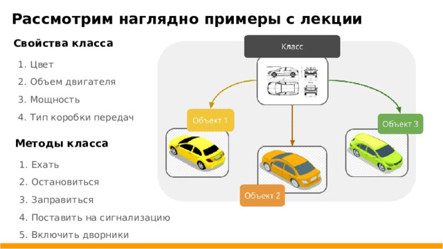 Рассмотрим наглядно примеры с лекции Свойства класса Цвет Объем двигателя Мощность Тип коробки передач Методы класса