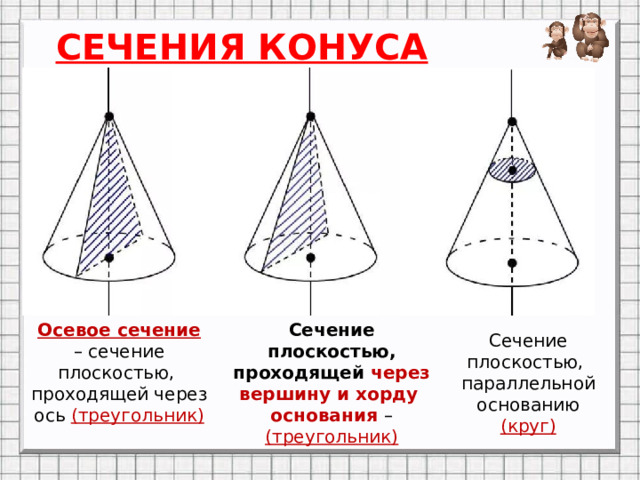 СЕЧЕНИЯ КОНУСА Осевое сечение – сечение плоскостью, проходящей через ось (треугольник) Сечение плоскостью, проходящей через вершину и хорду основания  – (треугольник) Сечение плоскостью, параллельной основанию (круг)